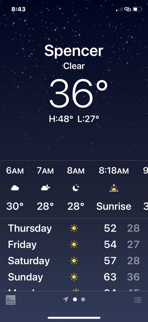 weather